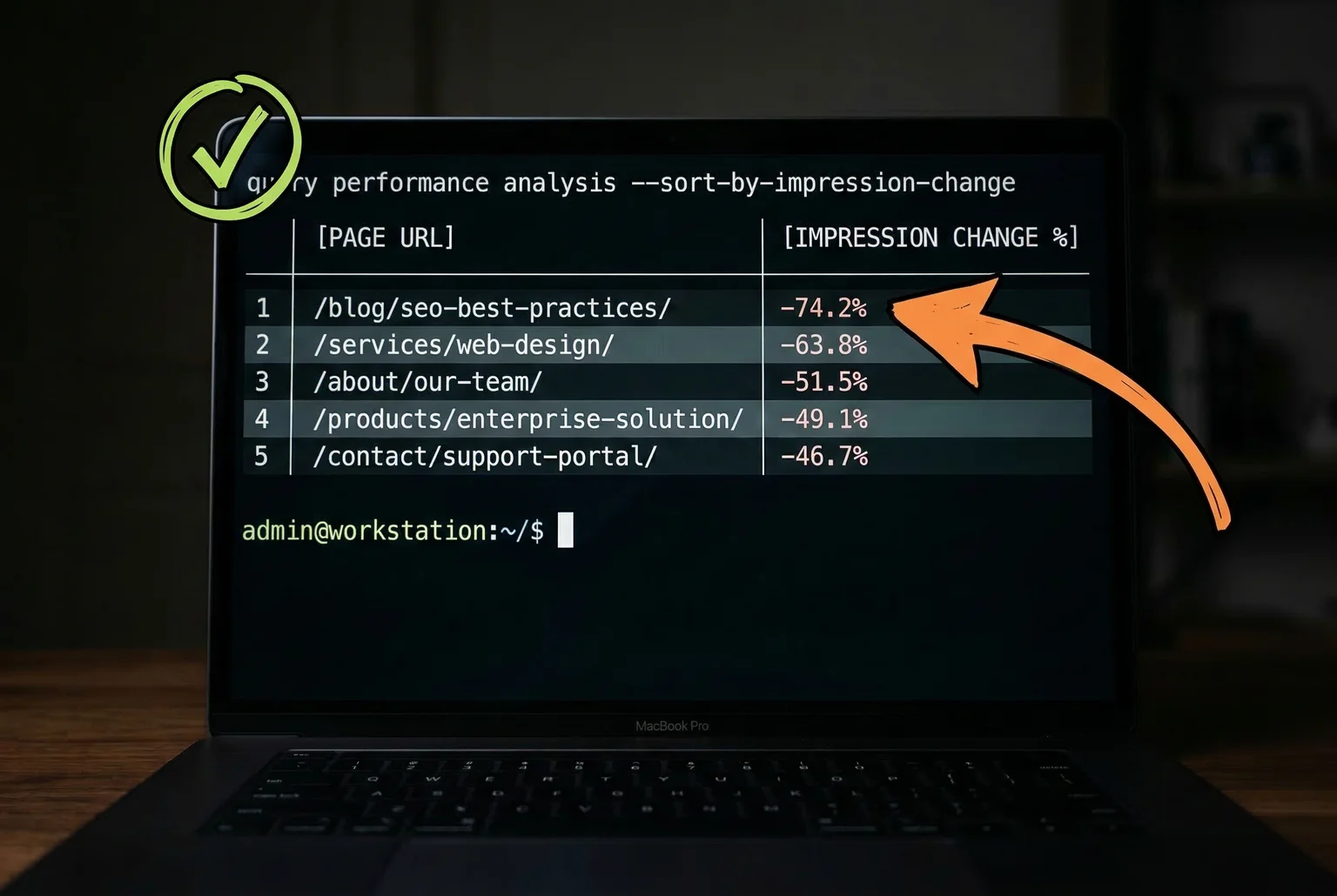 Day 1 payoff: a plain-English GSC query returns a ranked table of pages sorted by impression loss, straight in the terminal.