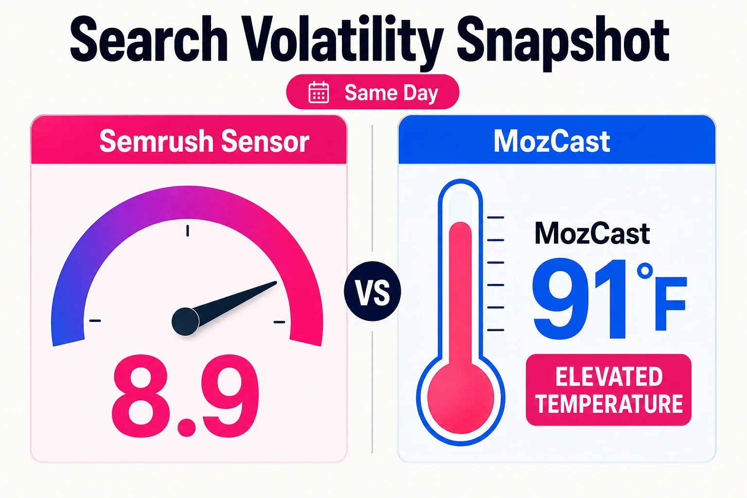 A benchmark earns its place only when it changes the next product or customer-success action.