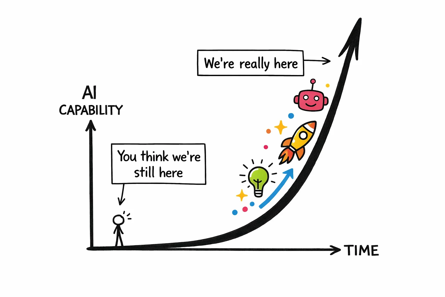 The exponential curve doesn't wait for you to finish your spreadsheet.