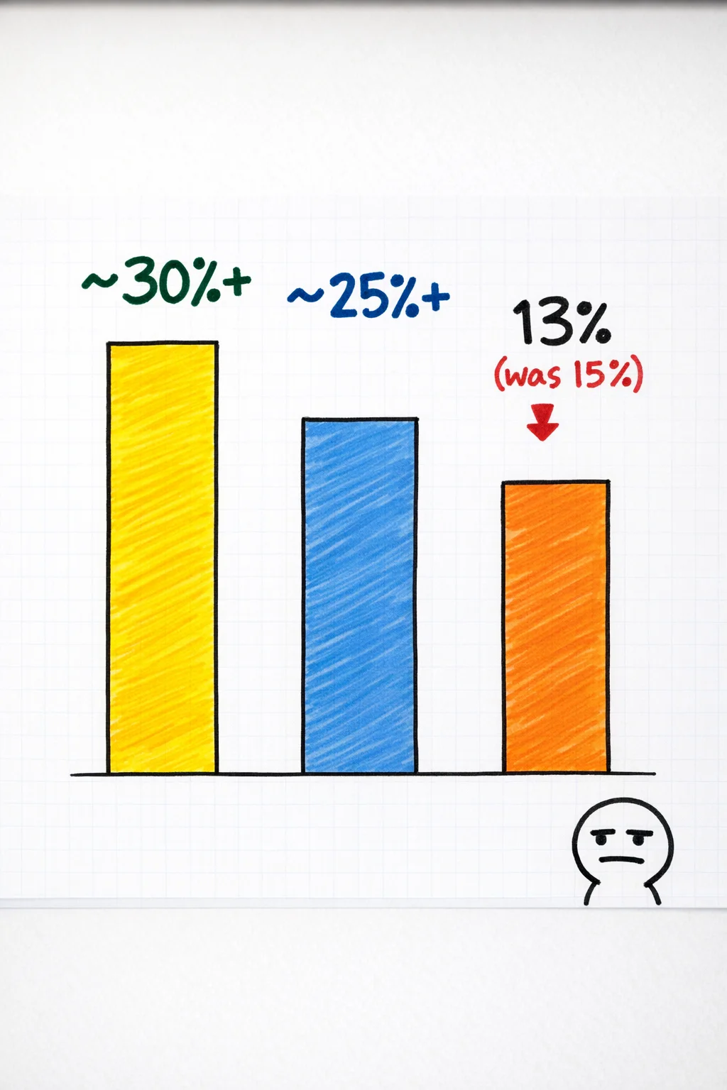 Backlinks: still on the podium, just not holding the trophy anymore.