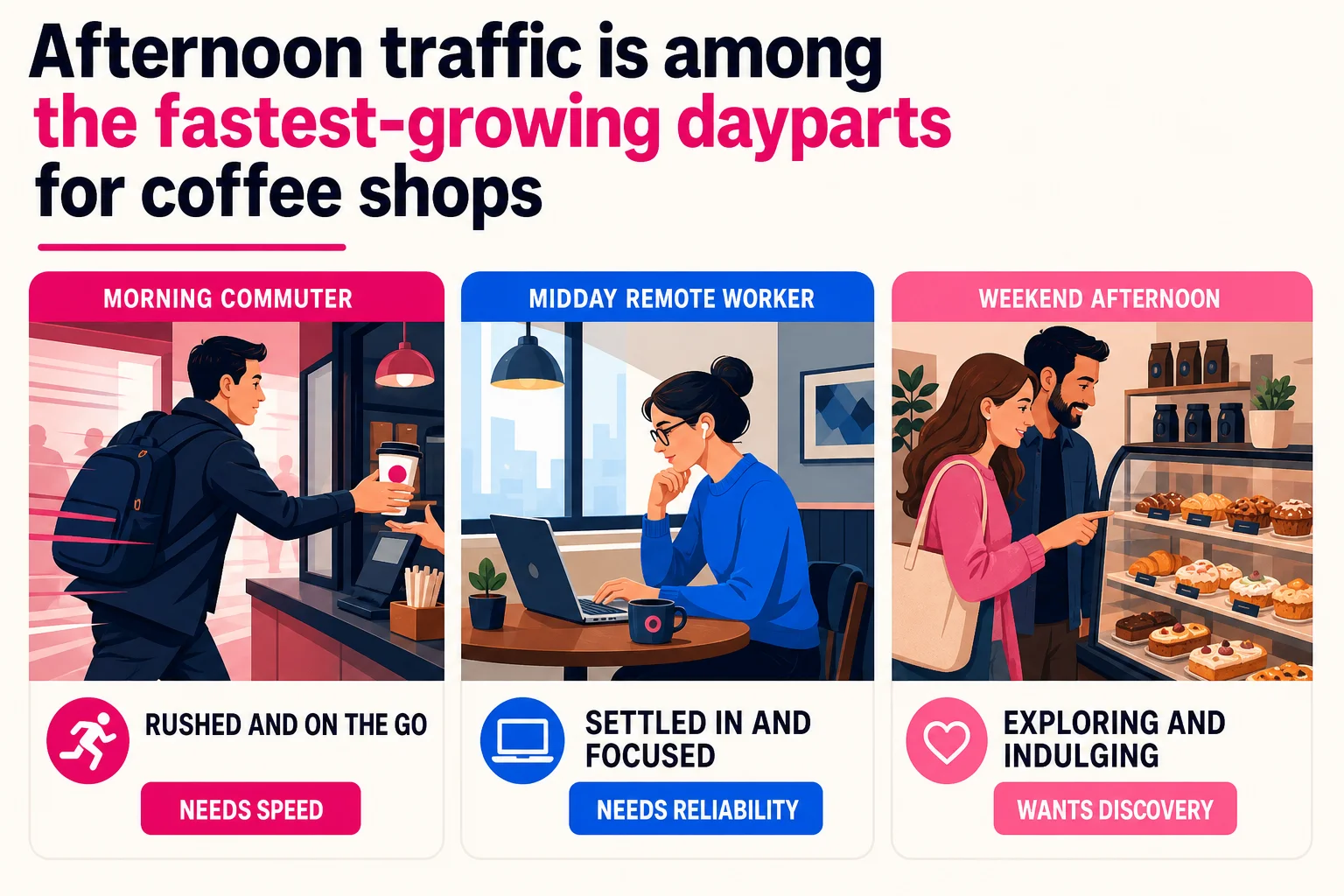 Each customer type demands a different channel and offer, making audience choice the first and most consequential decision in any shop marketing plan.