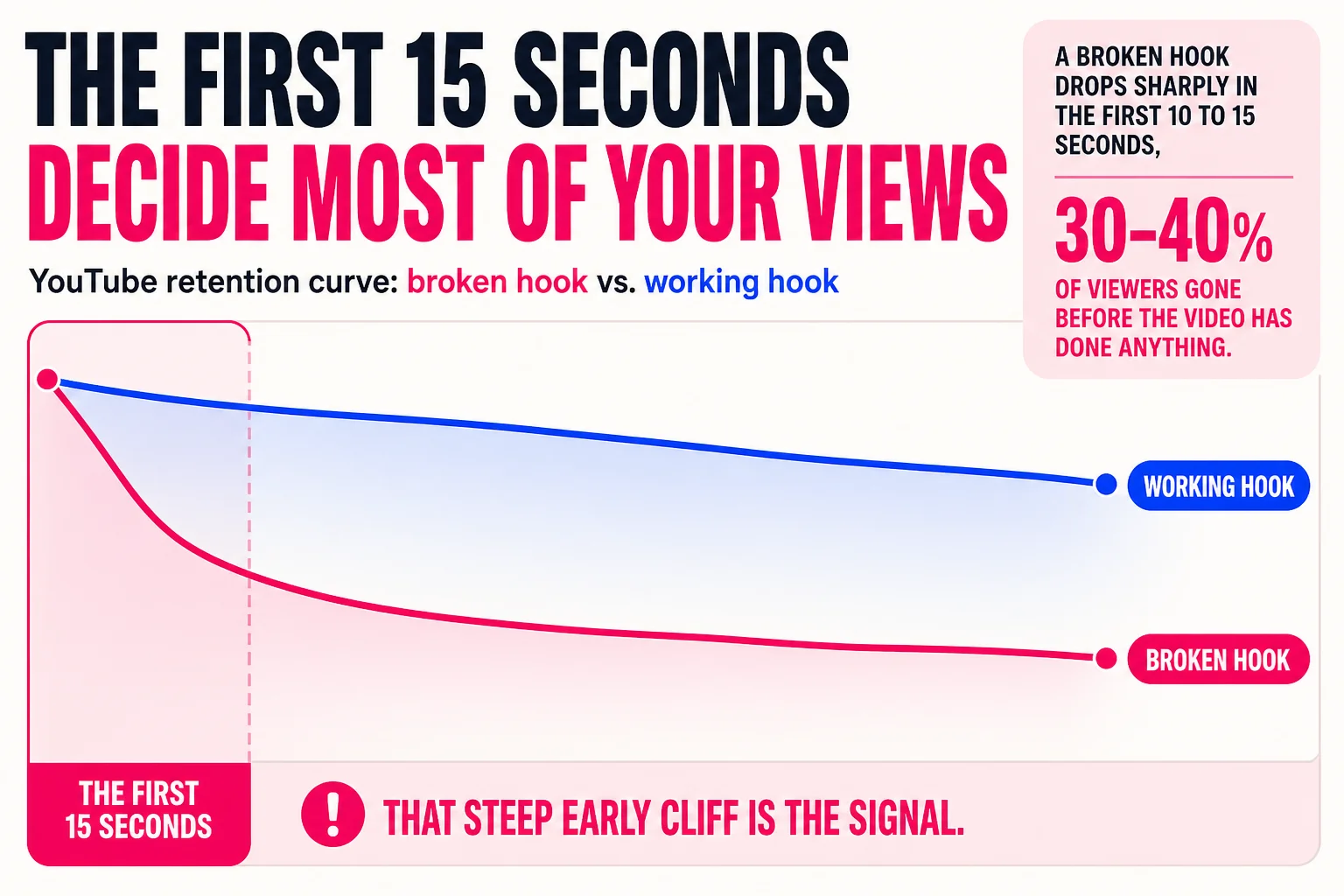 A benchmark earns its place only when it changes the next product or customer-success action.