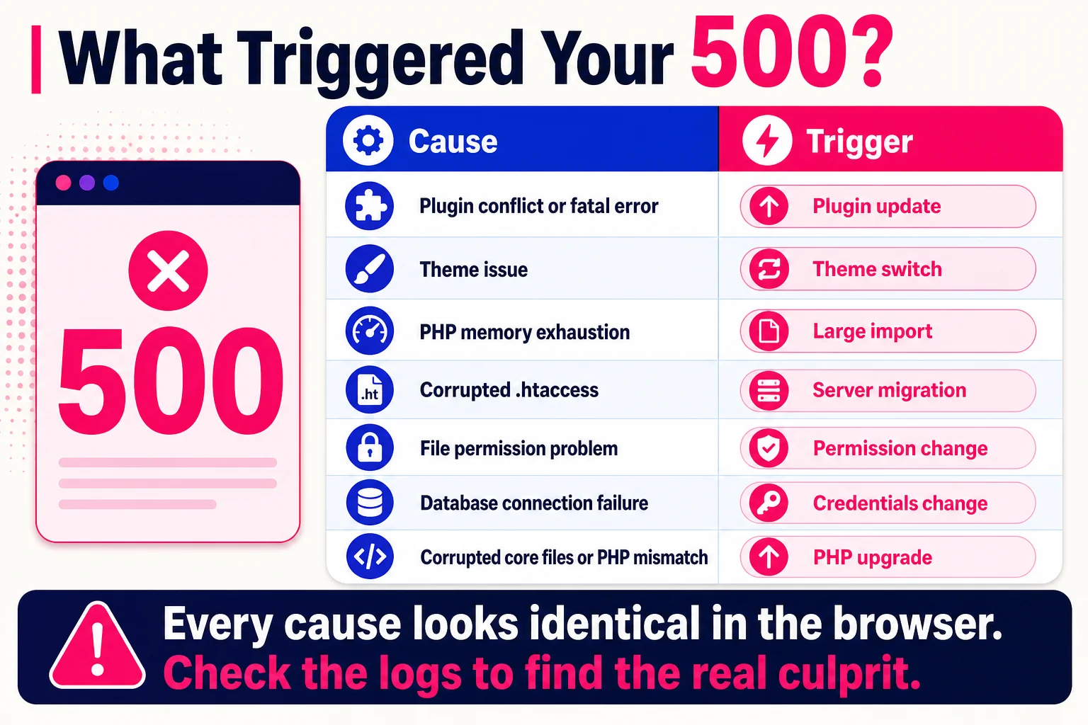 Seven causes, seven triggers: the fastest way to stop guessing and start debugging the right problem.
