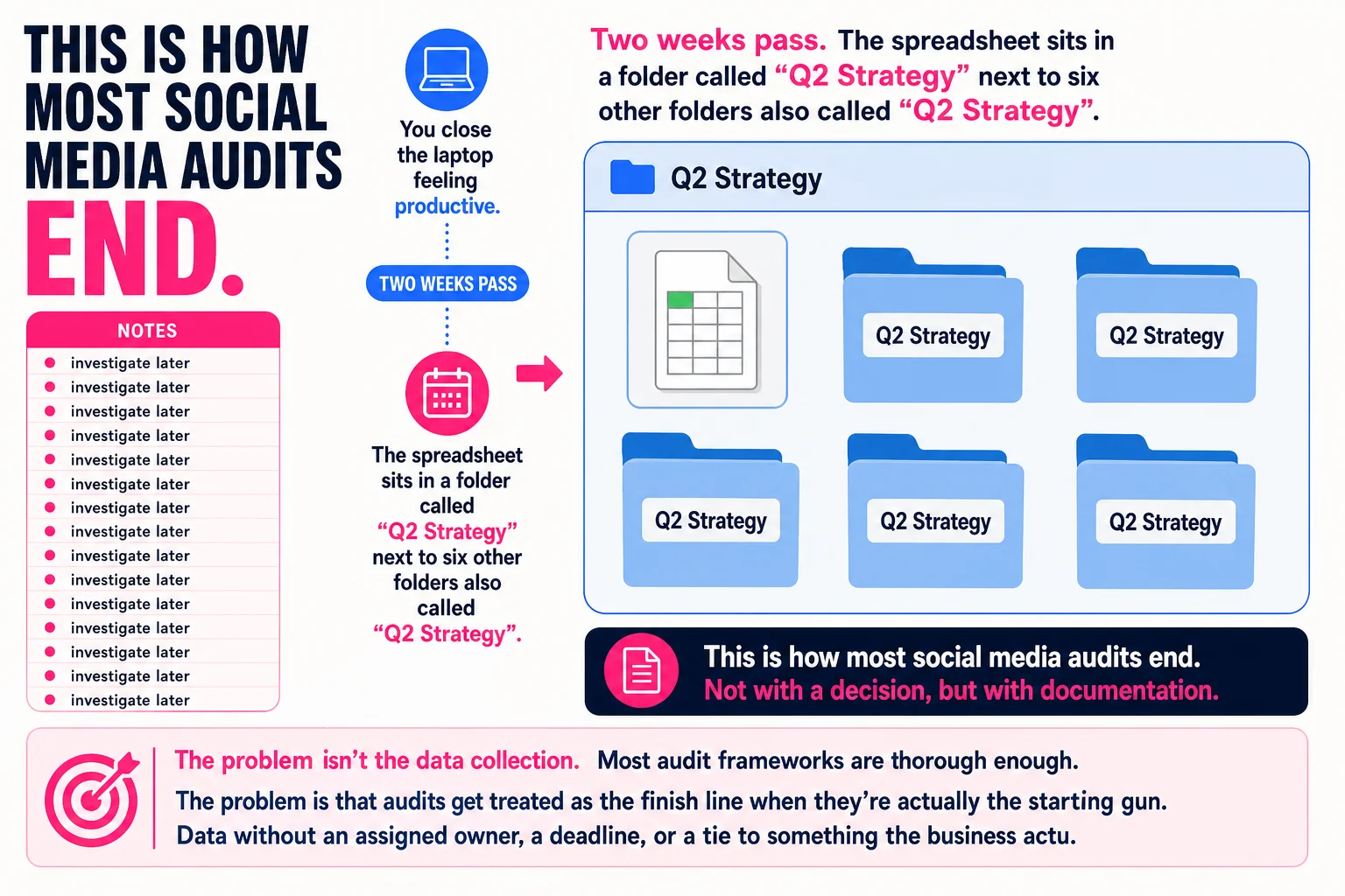A benchmark earns its place only when it changes the next product or customer-success action.