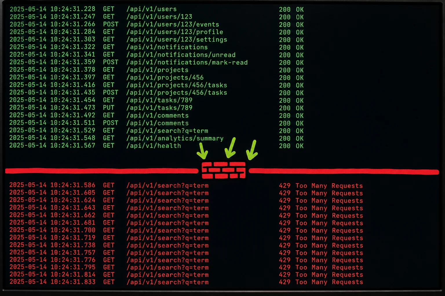 Every 429 begins with a request that looked identical to the ones before it, until the server decides the pace itself is the problem.