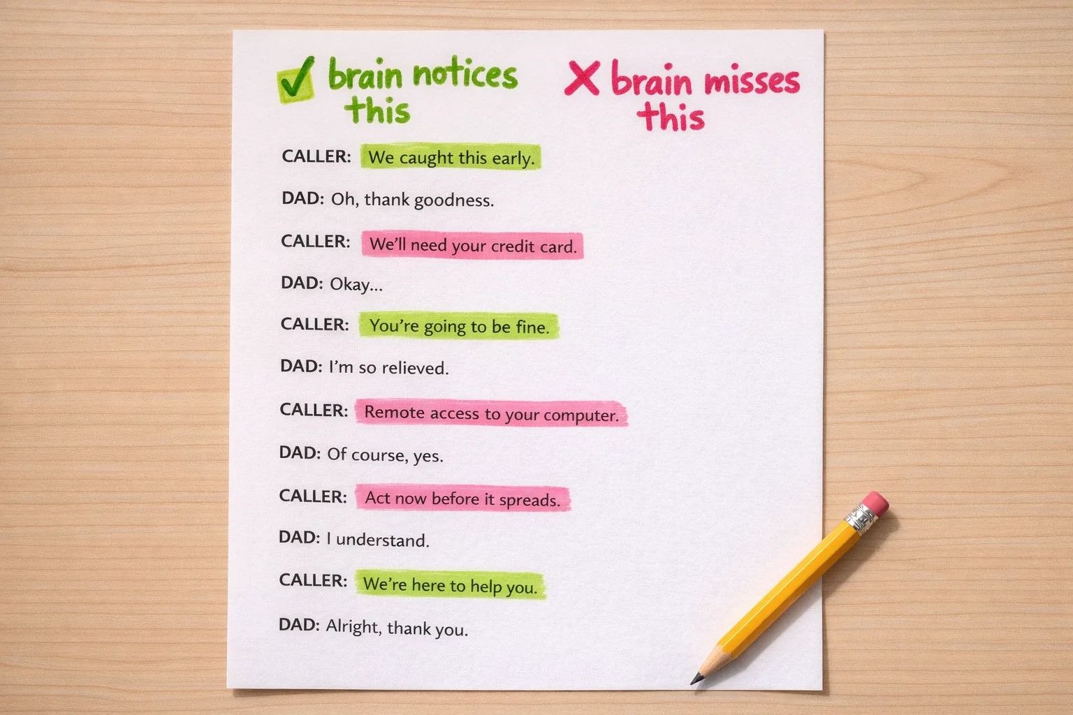 The scammer didn't get lucky — he was running a social engineering script optimized for exactly how an aging brain processes emotional information.