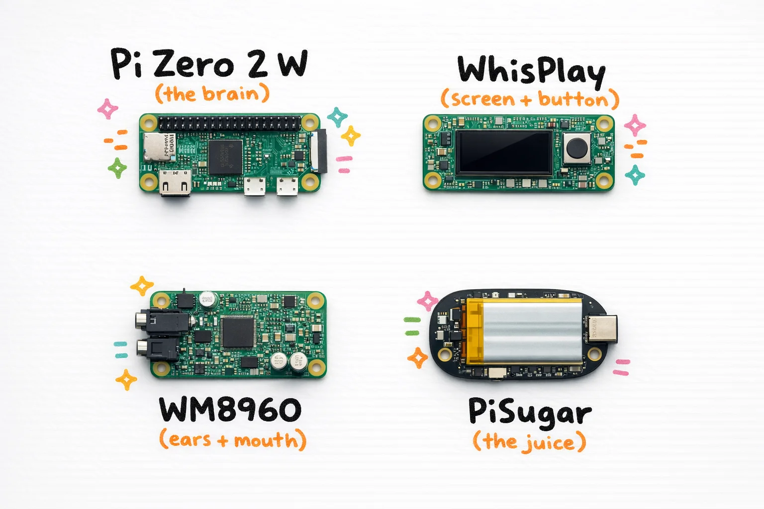 Four little boards. One big personality. (The personality costs extra — that's the API key.)