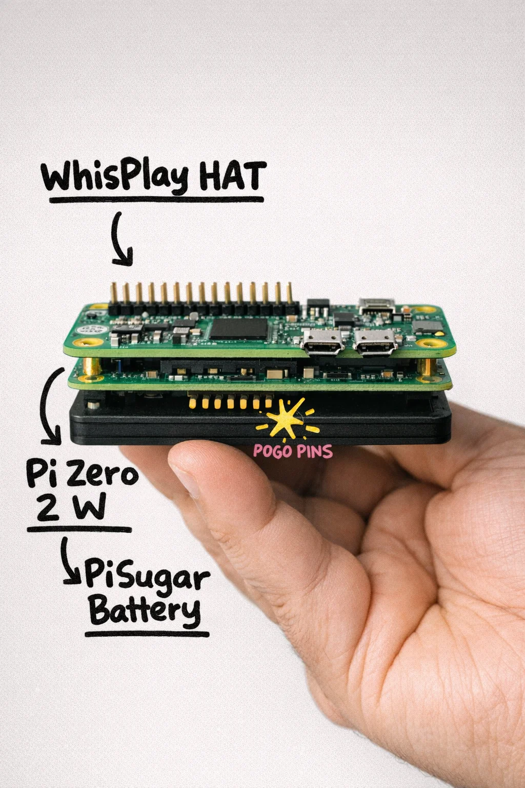 No wires, no soldering — just a spring-loaded pogo-pin handshake between the Pi and the battery.