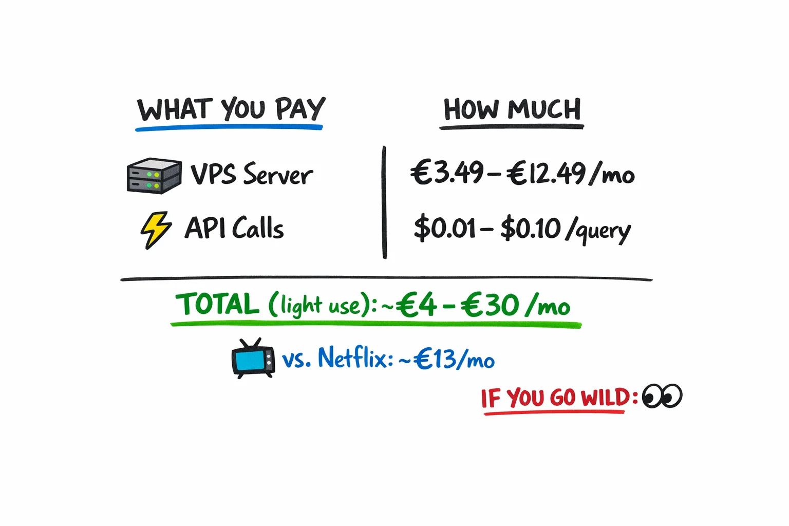 The math is actually fine — unless you start narrating your entire inner monologue to it.